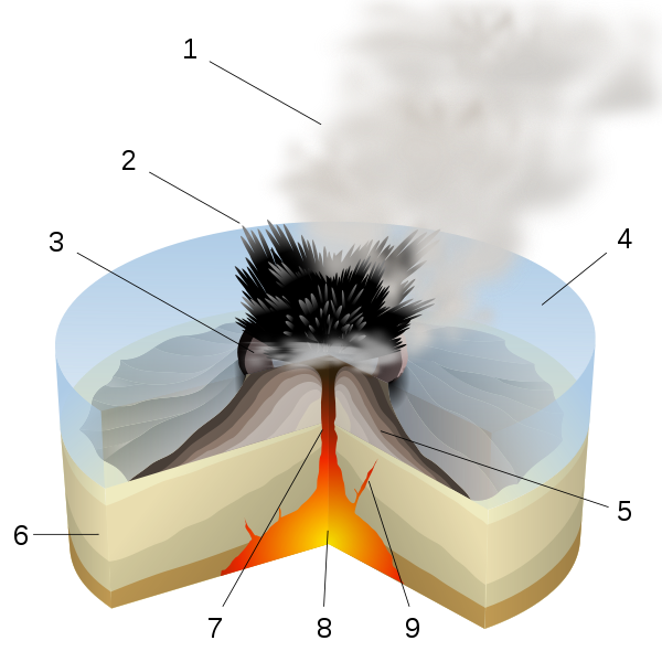 Схема Суртсейского извержения